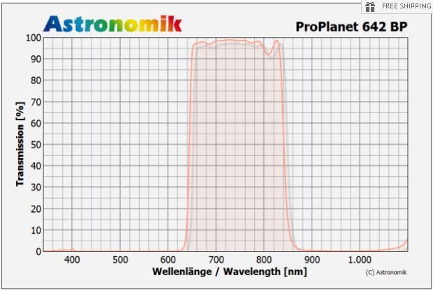 ASTRONOMIK PROPLANET 642 BP IR-PASS EOS CLIP FILTER