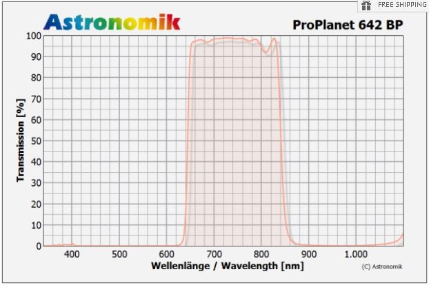 ASTRONOMIK PROPLANET 642 BP IR-PASS EOS FULL FRAME CLIP FILTER