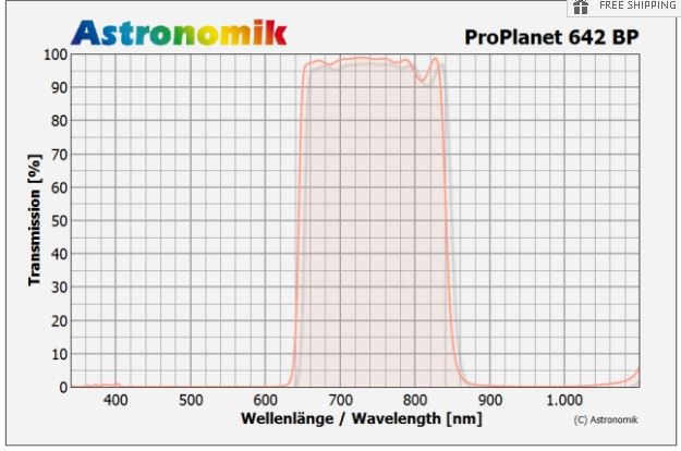 ASTRONOMIK PROPLANET 642 BP IR-PASS FILTER - 50MM ROUND