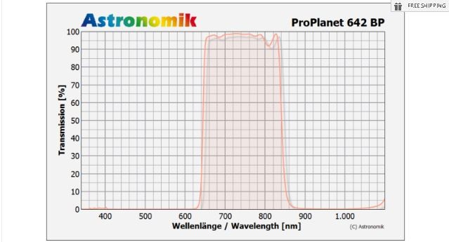 ASTRONOMIK PROPLANET 642 BP IR-PASS FILTER - 50MM SQUARE