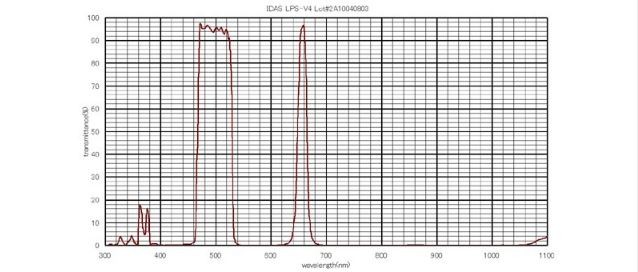 IDAS 1.25" NEBULAR FILTER