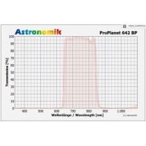 ASTRONOMIK PROPLANET 642 BP IR-PASS EOS FULL FRAME CLIP FILTER