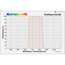 ASTRONOMIK PROPLANET 642 BP IR-PASS FILTER - SC REAR CELL